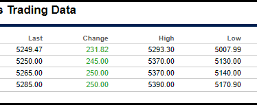 bitcoin trading data