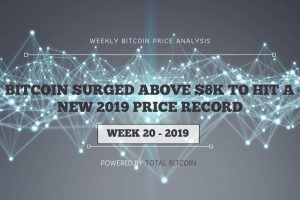 Bitcoin analysis Week 20 -2019 